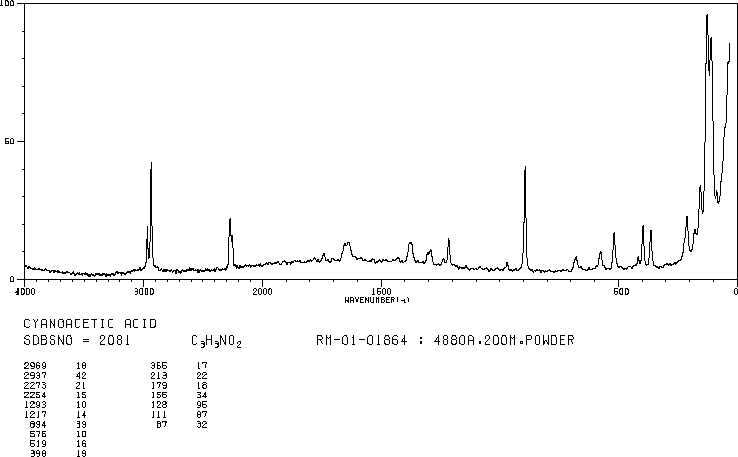 Cyanoacetic acid(372-09-8) IR1