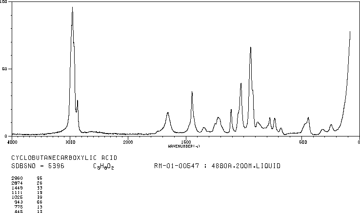 Cyclobutanecarboxylic acid(3721-95-7) <sup>13</sup>C NMR