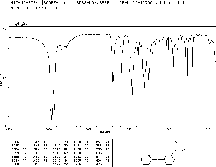 3-Phenoxybenzoic acid(3739-38-6) IR2