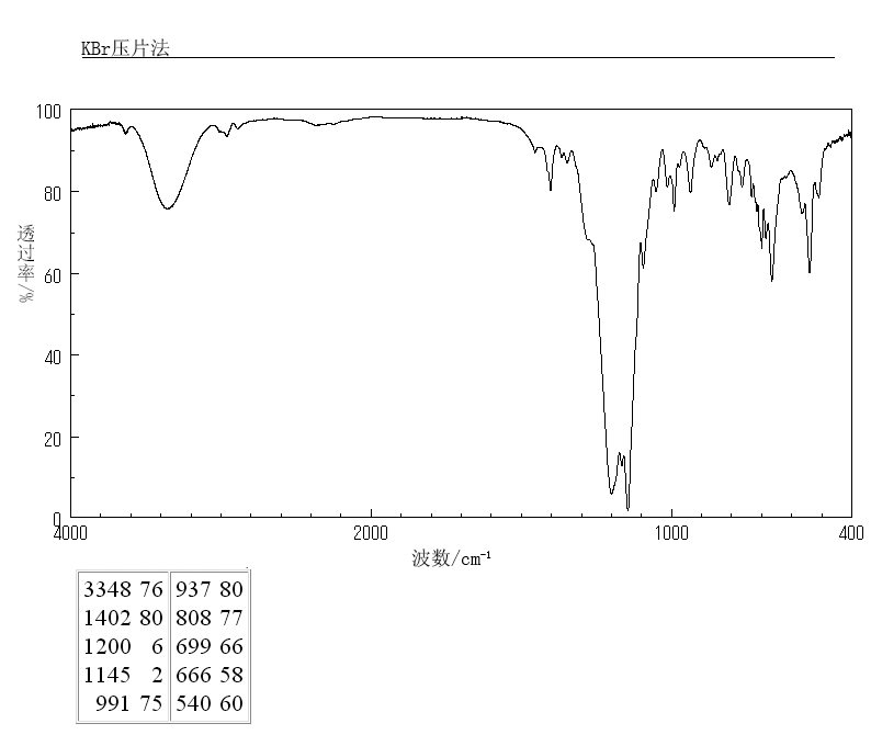 1H,1H,9H-Hexadecafluoro-1-nonanol(376-18-1) IR2