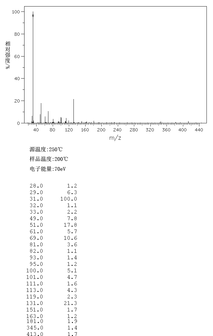 1H,1H,9H-Hexadecafluoro-1-nonanol(376-18-1) IR2