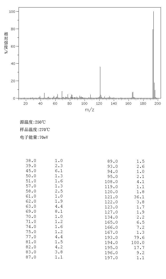 图谱