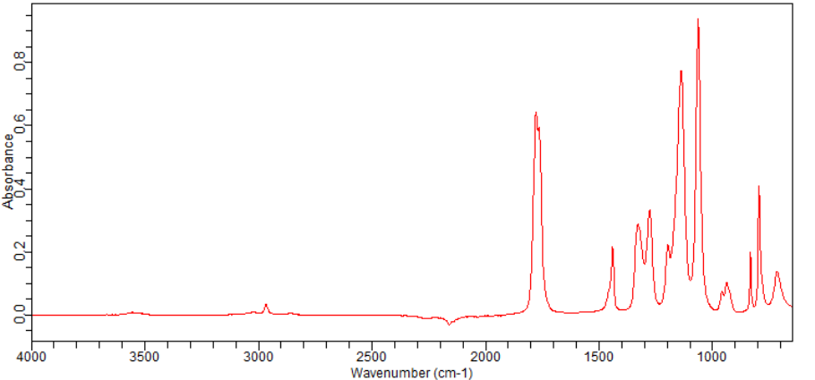 Dimethyl difluoromalonate(379-95-3)FT-IR