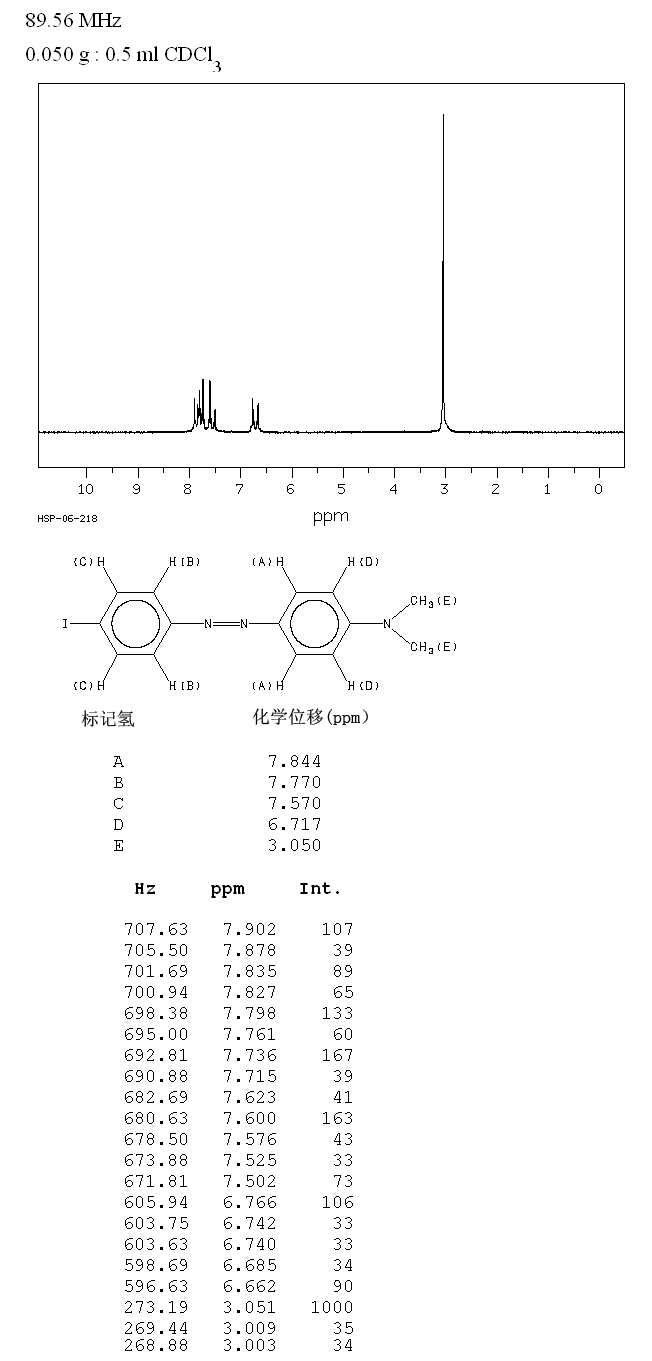 4'-IODO-4-DIMETHYLAMINOAZOBENZENE(3805-67-2) IR1