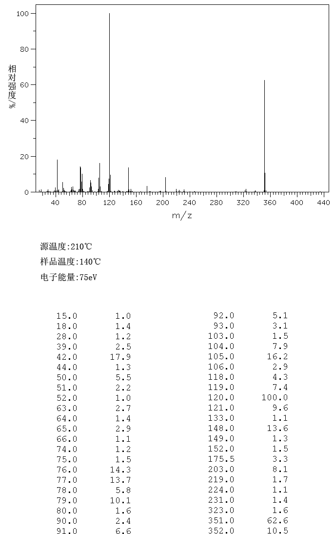 4'-IODO-4-DIMETHYLAMINOAZOBENZENE(3805-67-2) IR1