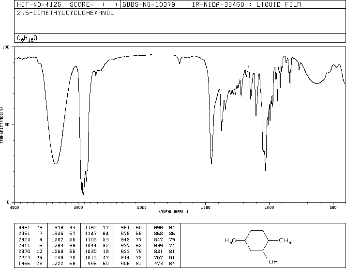 2,5-DIMETHYLCYCLOHEXANOL(3809-32-3) MS