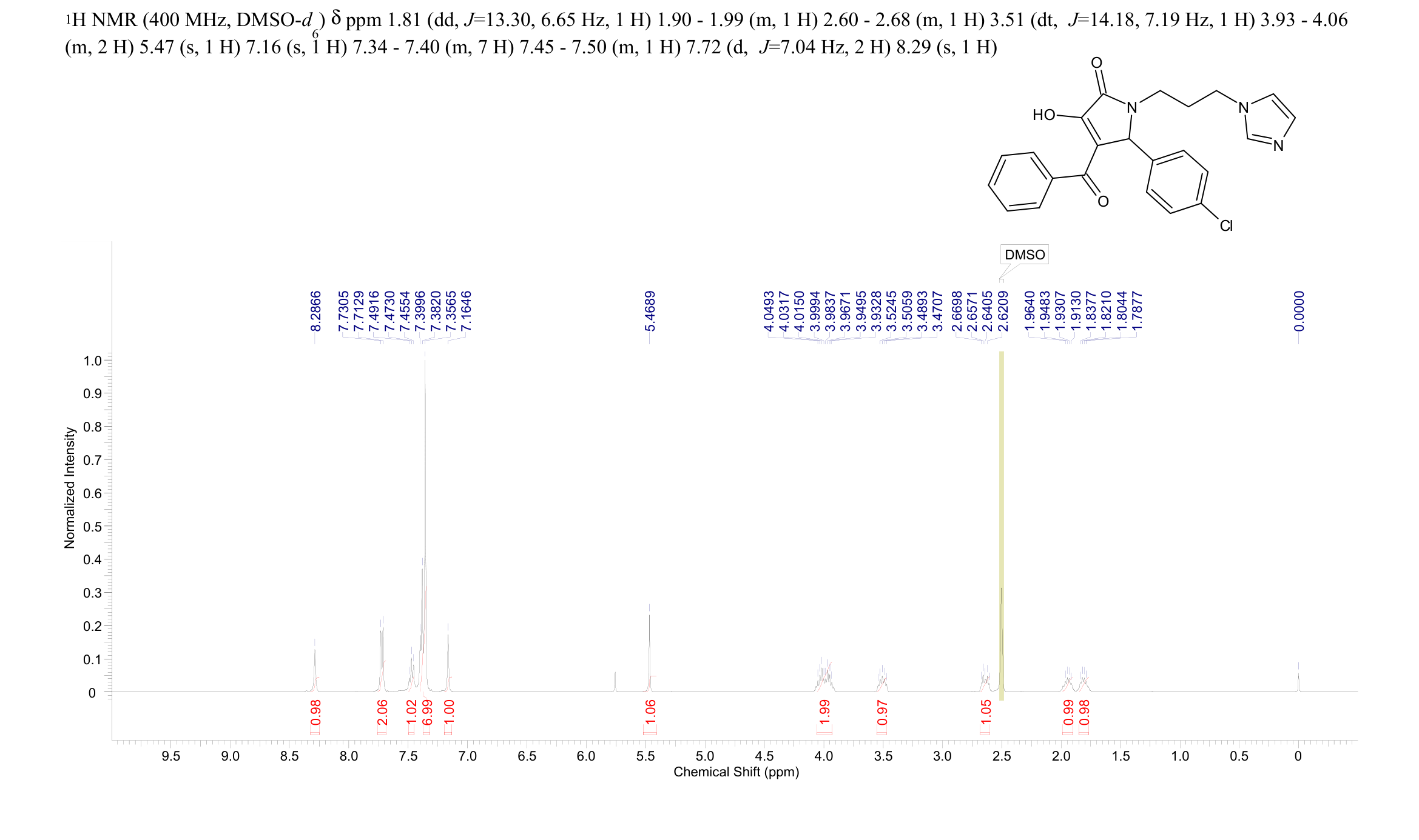 1-(3-(1H-imidazol-1-yl)propyl)-4-benzoyl-5-(4-chlorophenyl)-3-hydroxy-1H-pyrrol-2(5H)-one(381717-91-5) <sup>1</sup>H NMR