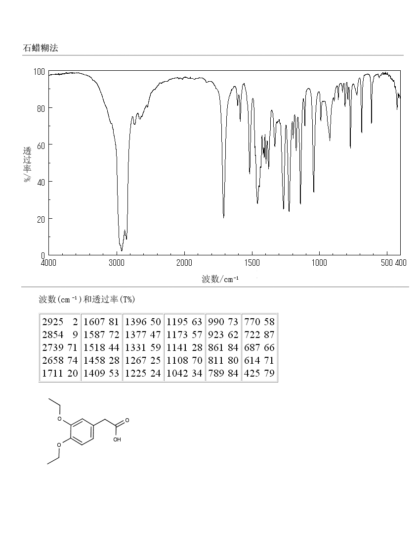 3,4-Diethoxyphenylacetic acid(38464-04-9) IR2