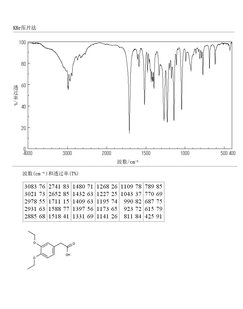 3,4-Diethoxyphenylacetic acid(38464-04-9) IR2