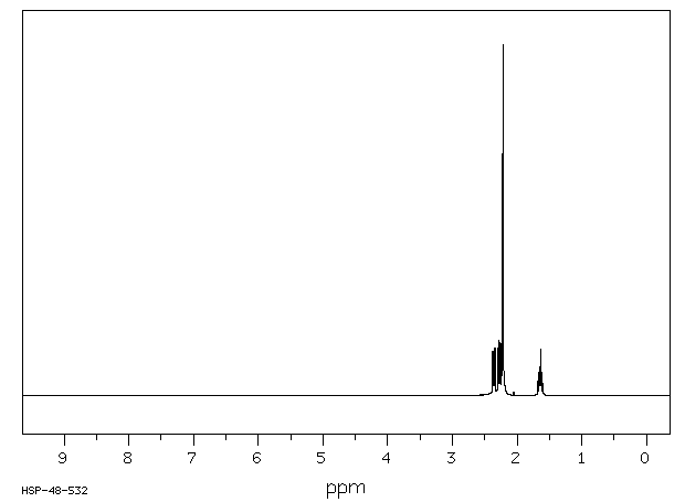2,6,10-TRIMETHYL-2,6,10-TRIAZAUNDECANE(3855-32-1) <sup>13</sup>C NMR