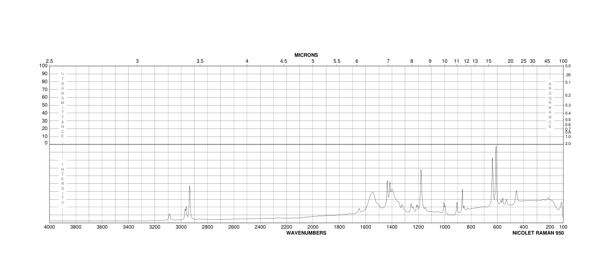 1,3-Cyclopentanedione(3859-41-4) Raman