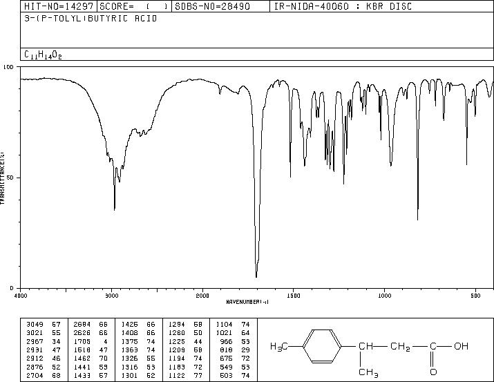 3-(4-methylphenyl)butanoic acid(39027-57-1) IR2