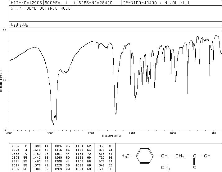 3-(4-methylphenyl)butanoic acid(39027-57-1) IR2
