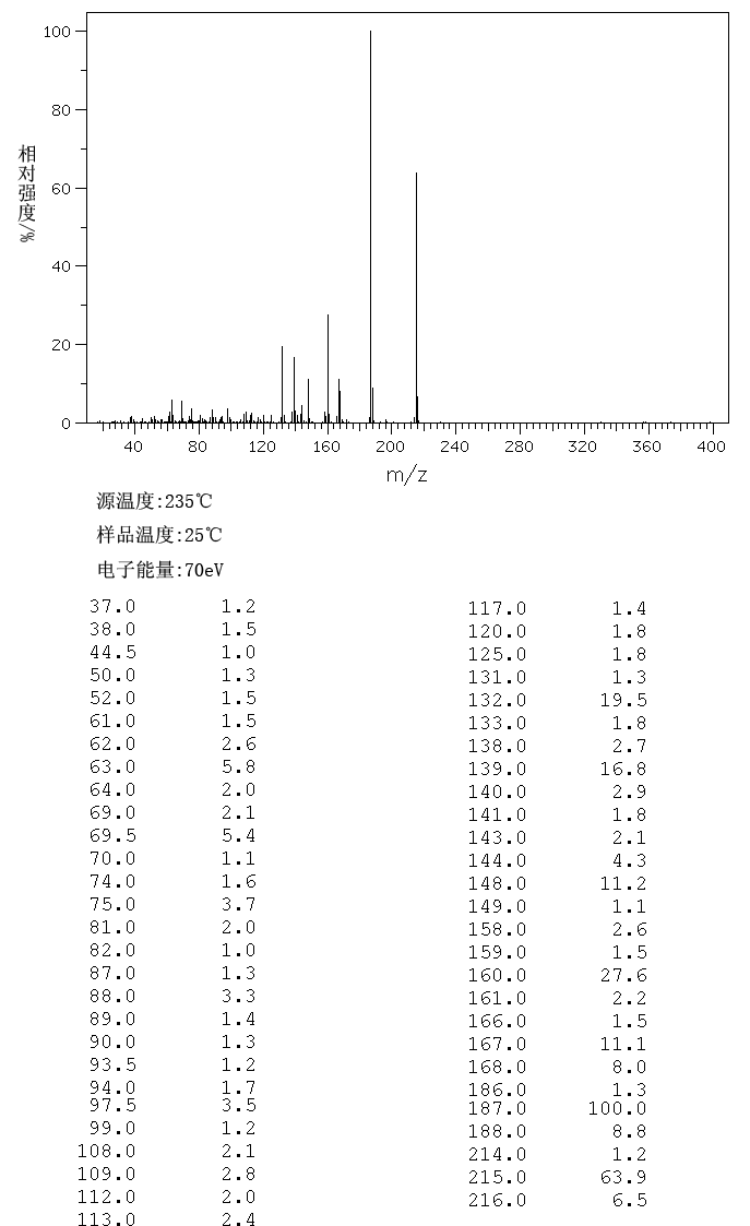 图谱