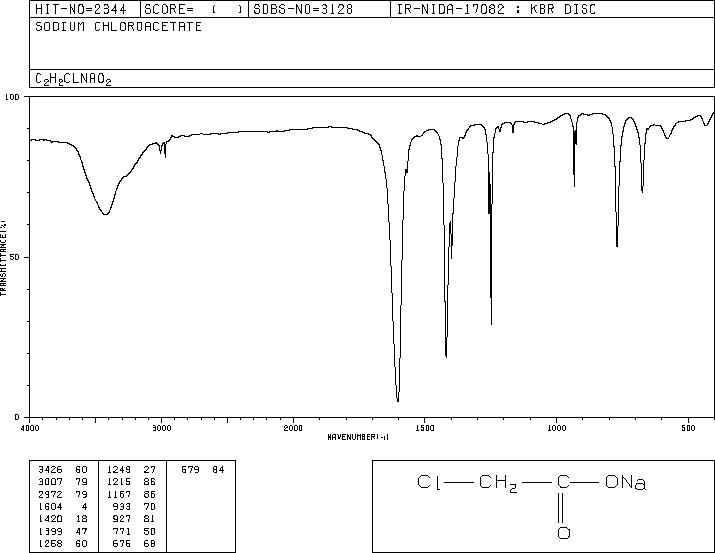 Sodium chloroacetate(3926-62-3) IR1