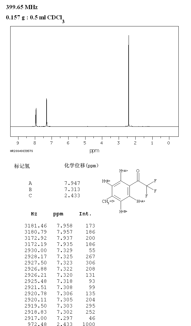 4-(TRIFLUOROACETYL)TOLUENE(394-59-2) IR1