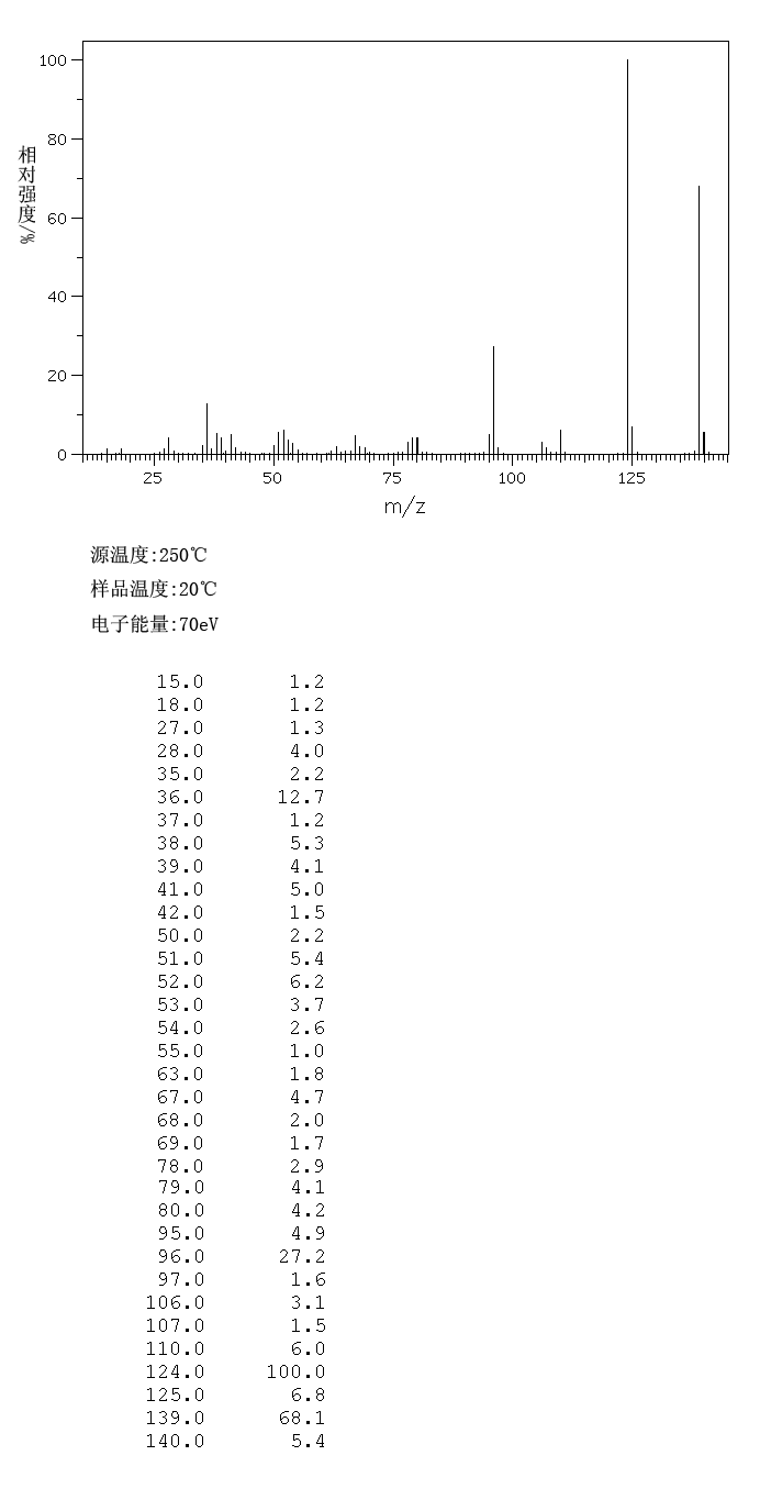 2-HYDROXY-4-METHOXYANILINE HYDROCHLORIDE(39547-15-4) MS