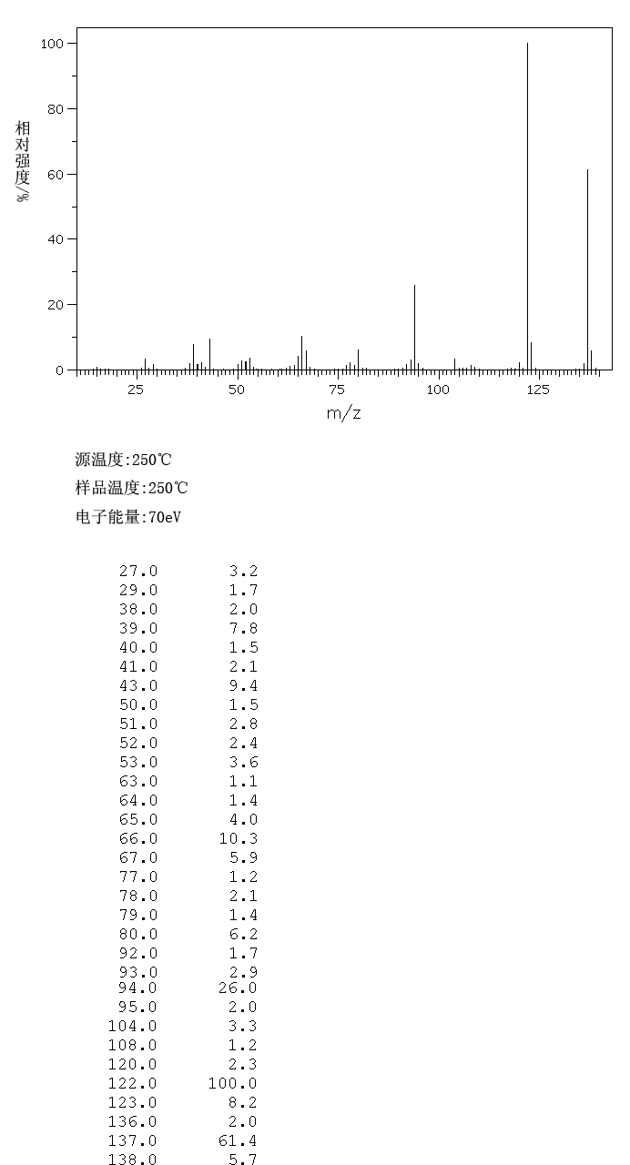 2-Acetyl-1-ethylpyrrole(39741-41-8) MS
