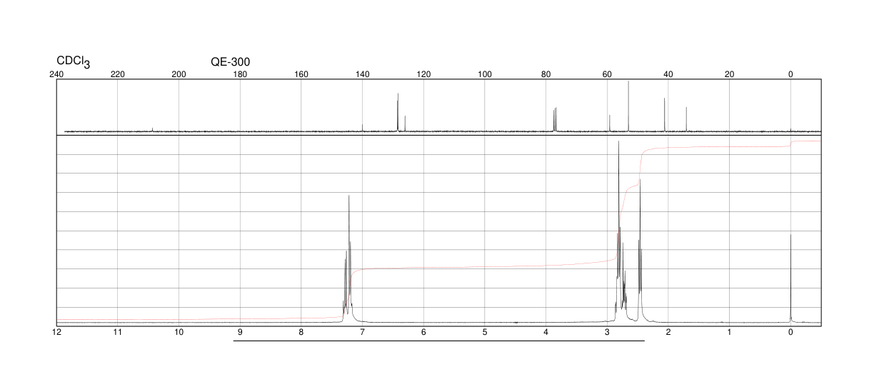 1-Phenethyl-4-piperidone(39742-60-4)IR