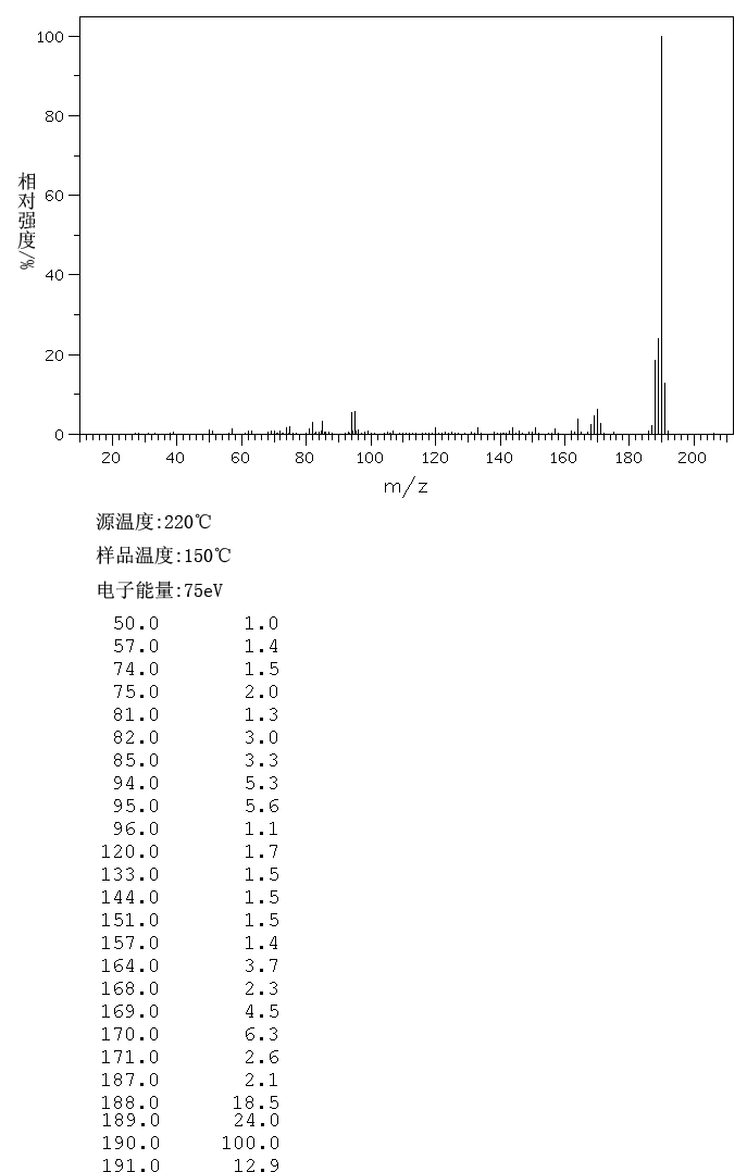 图谱