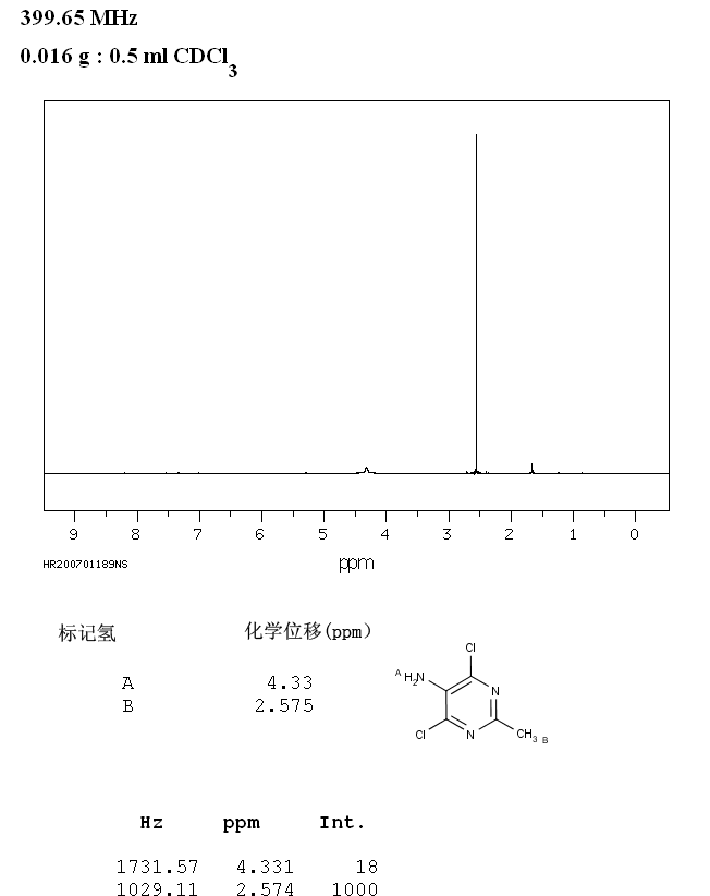 5-Amino-4,6-dichloro-2-methylpyrimidine(39906-04-2) MS