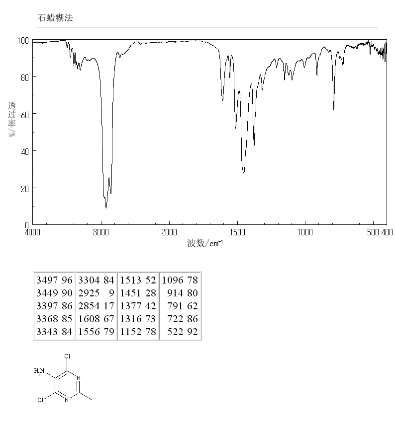 5-Amino-4,6-dichloro-2-methylpyrimidine(39906-04-2) MS