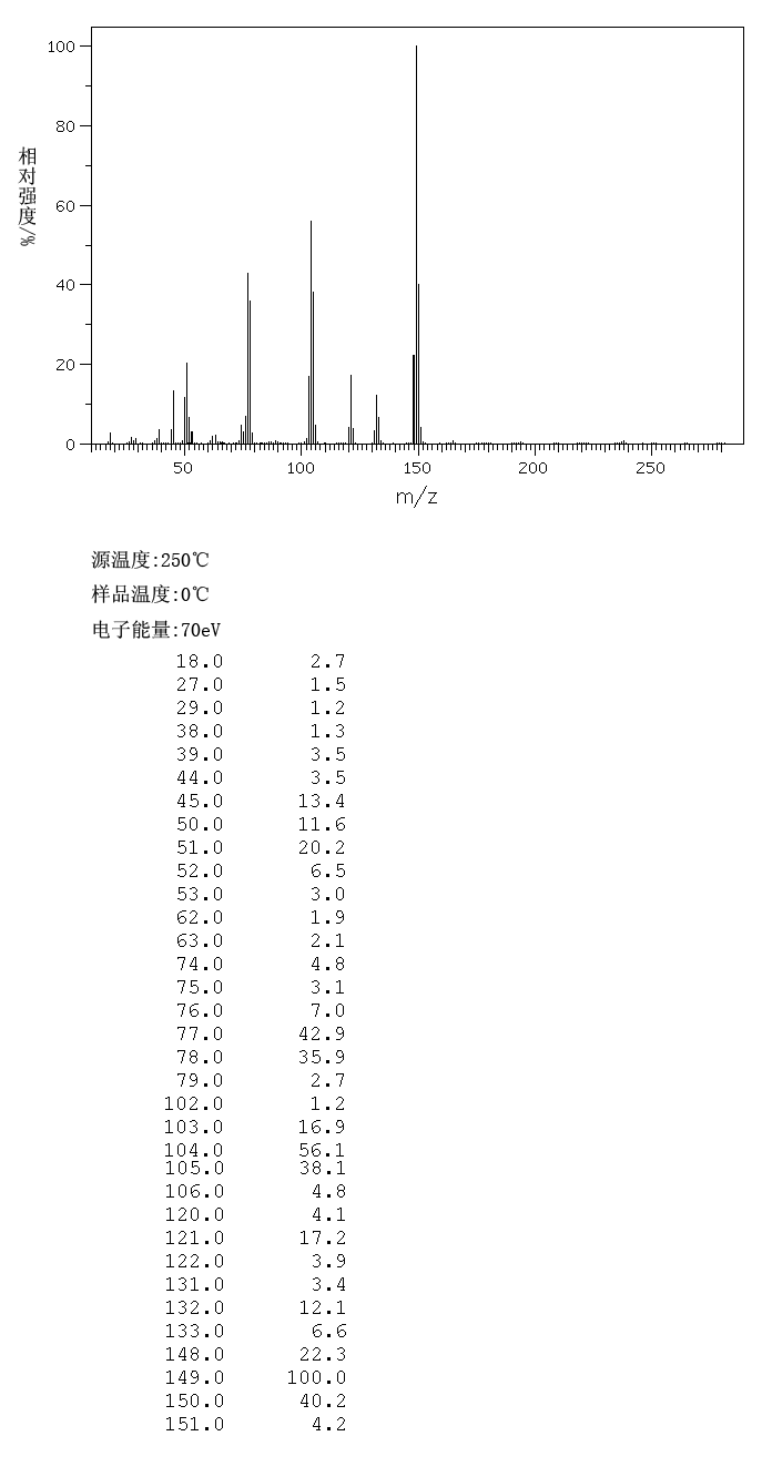 图谱