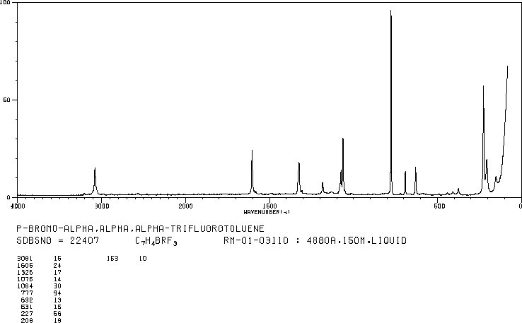 4-Bromobenzotrifluoride(402-43-7) IR1