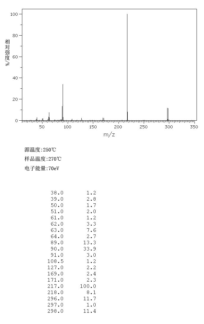 图谱