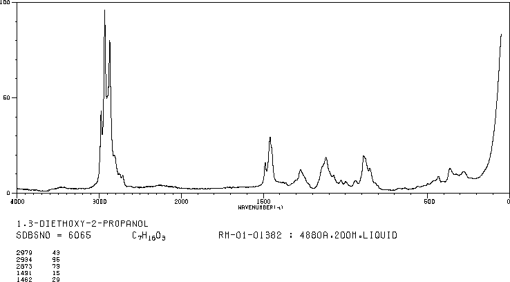 图谱