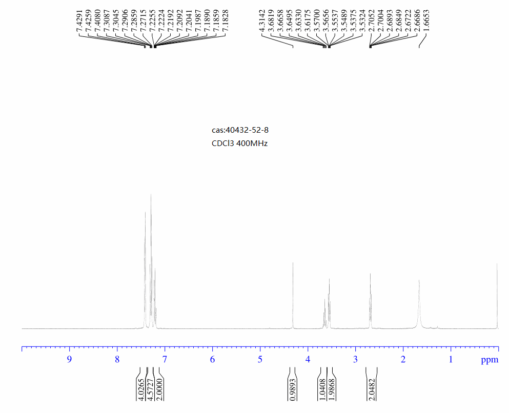 3-Amino-1-diphenylmethylazetidine(40432-52-8) <sup>1</sup>H NMR