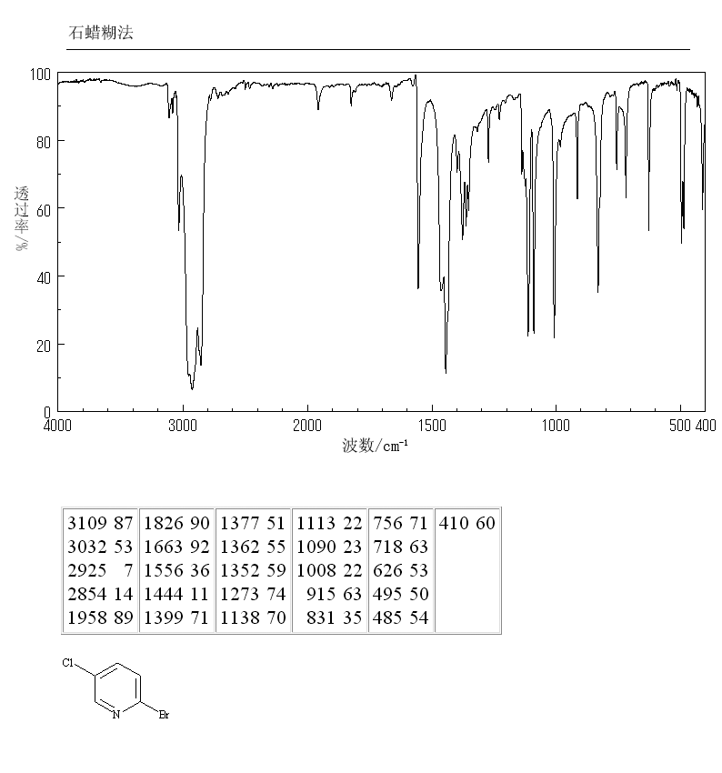2-Bromo-5-chloropyridine(40473-01-6) MS