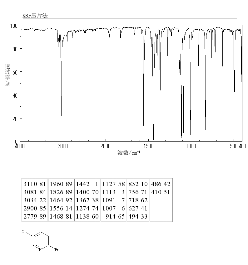 2-Bromo-5-chloropyridine(40473-01-6) MS
