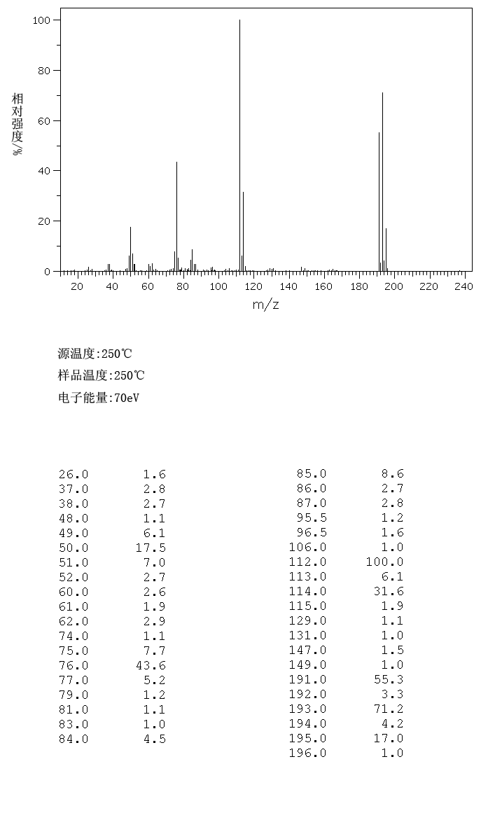 2-Bromo-5-chloropyridine(40473-01-6) MS