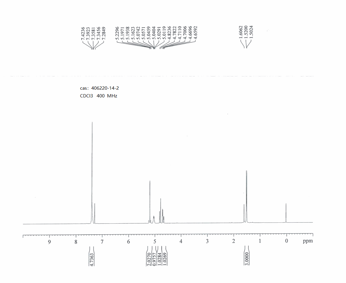 benzyl (2R)-2-methyl-3-oxoazetidine-1-carboxylate(406220-14-2) <sup>1</sup>H NMR