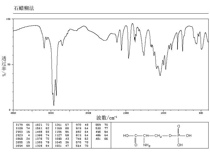 O-Phospho-L-serine(407-41-0) IR2