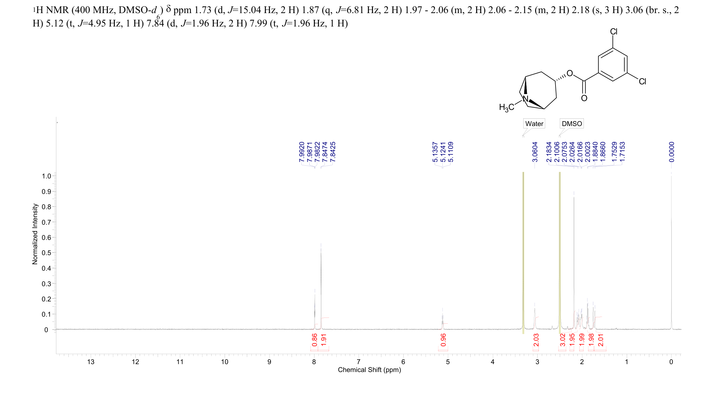3-TROPANYL-3,5-DICHLOROBENZOATE(40796-97-2) <sup>1</sup>H NMR