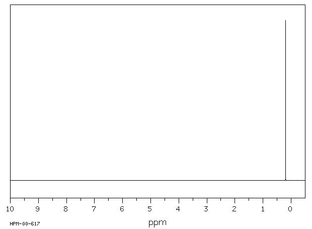TETRAKIS(TRIMETHYLSILYL)SILANE(4098-98-0) <sup>1</sup>H NMR