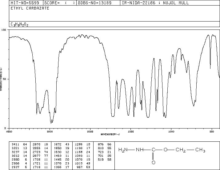 Ethyl carbazate(4114-31-2) Raman