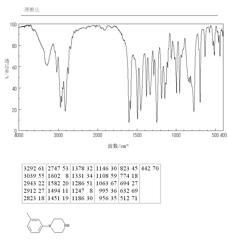 1-(3-METHYLPHENYL)PIPERAZINE(41186-03-2) IR1