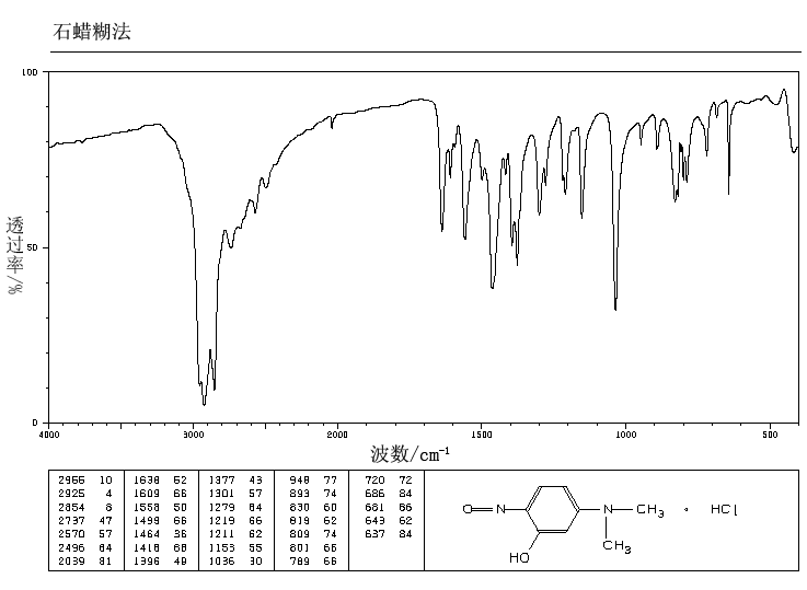 2-NITROSO-5-DIMETHYLAMINOPHENOL HYDROCHLORIDE(41317-10-6) IR2