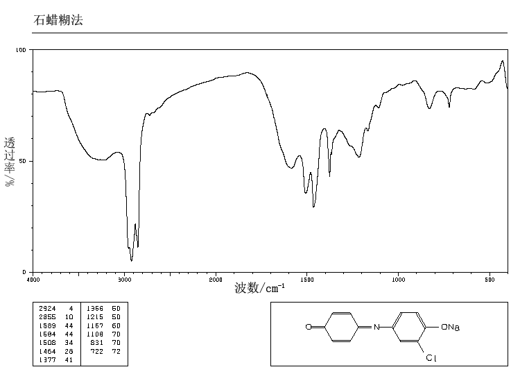 3'-CHLOROINDOPHENOL SODIUM SALT(41350-02-1) IR1