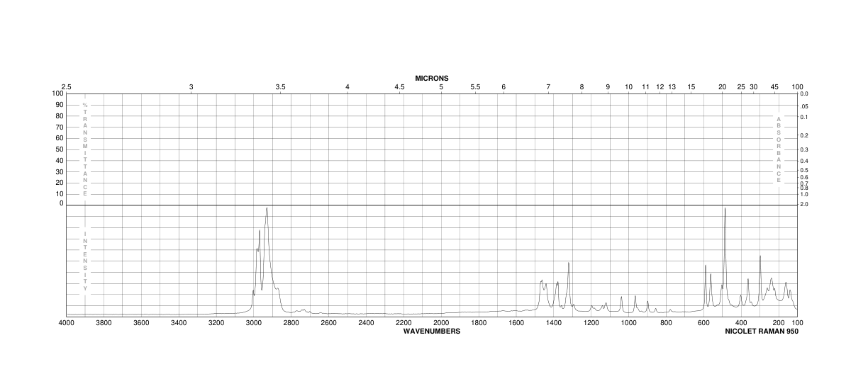 TETRAISOPROPYLTHIURAM DISULFIDE(4136-91-8) IR1