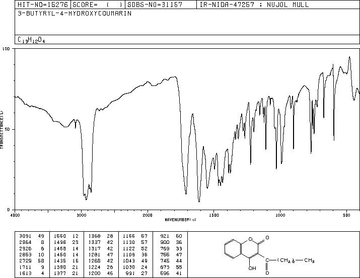 4-Hydroxy-3-(1-oxobutyl)-2H-1-benzopyran-2-one(4139-74-6) IR2