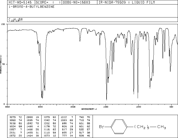 1-Bromo-4-butylbenzene(41492-05-1) MS