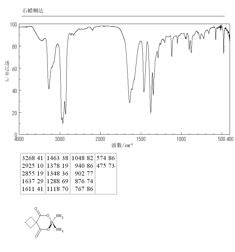Carboplatin(41575-94-4) <sup>1</sup>H NMR