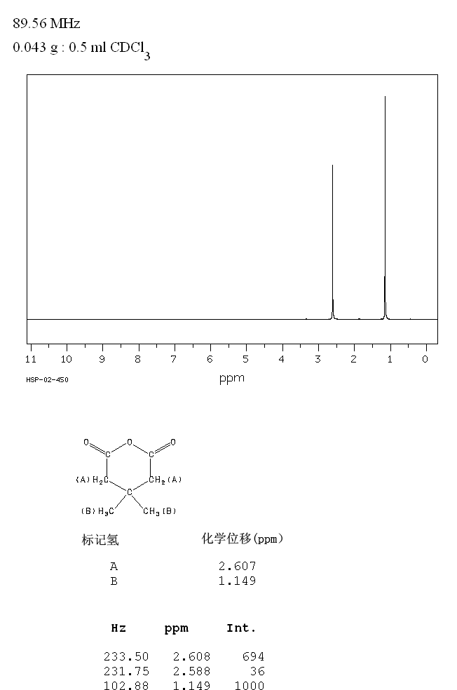 3,3-DIMETHYLGLUTARIC ANHYDRIDE(4160-82-1) MS