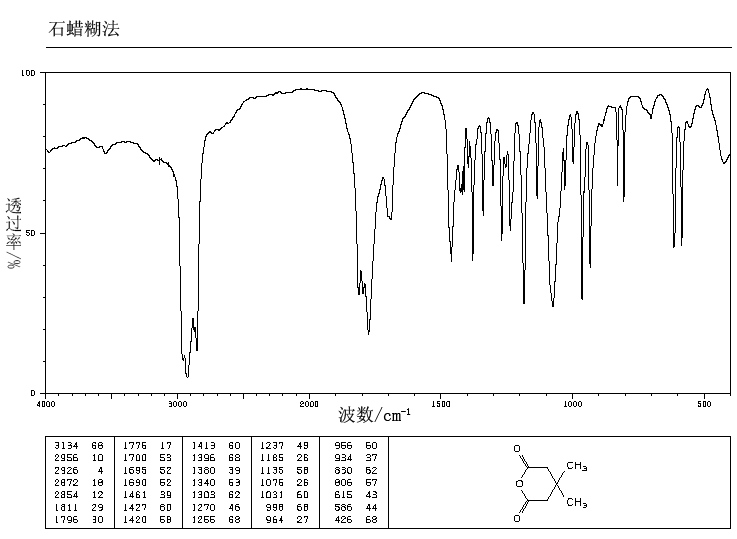 3,3-DIMETHYLGLUTARIC ANHYDRIDE(4160-82-1) MS
