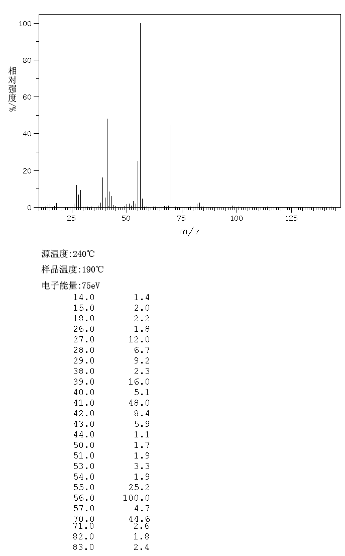 3,3-DIMETHYLGLUTARIC ANHYDRIDE(4160-82-1) MS