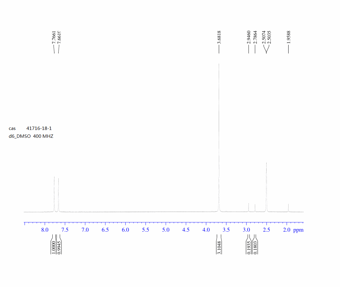 1-Methyl-1H-imidazole-4-carboxylic acid(41716-18-1) <sup>1</sup>H NMR